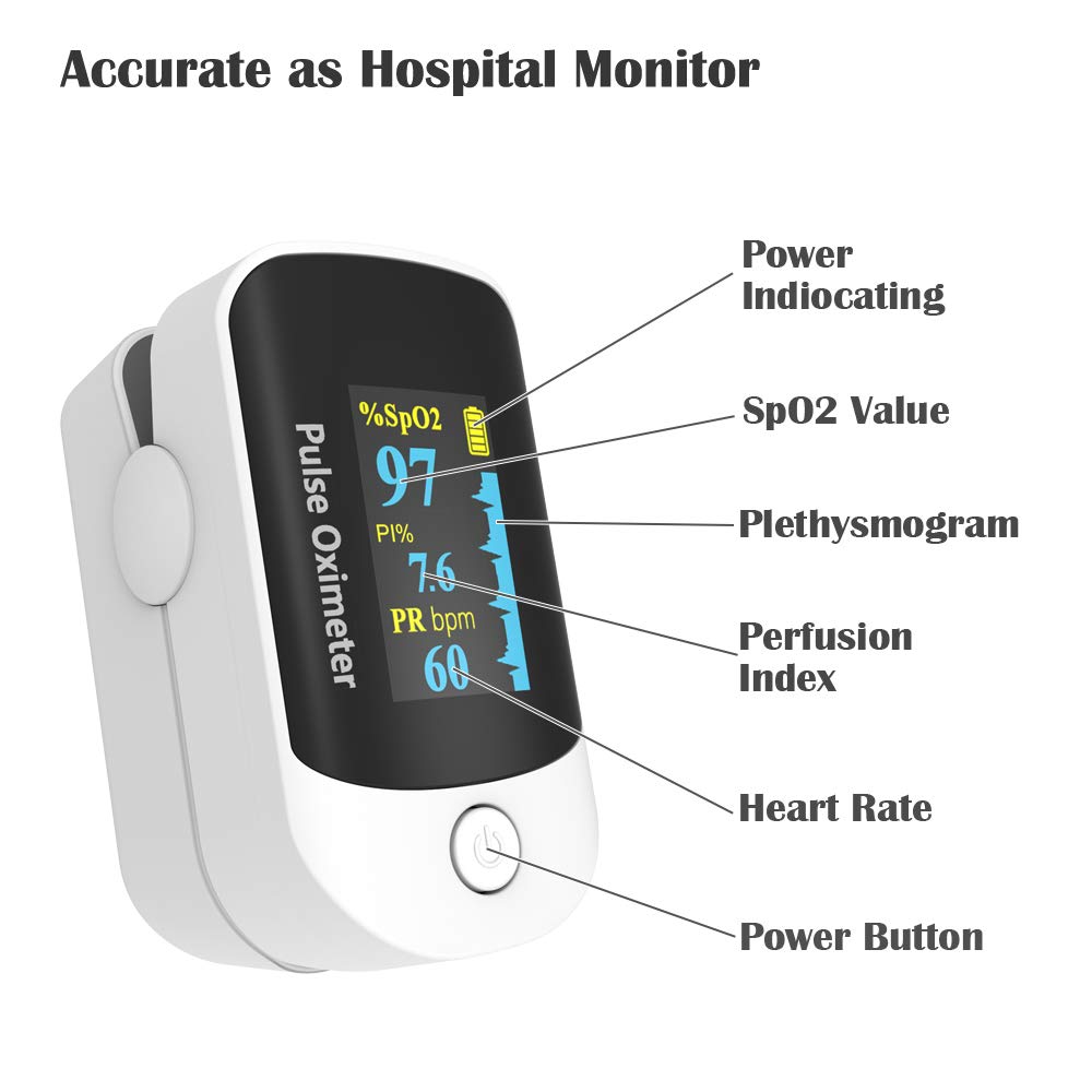 Ends Today: 49.98% OFF! Non-Invasive Monitor – 5 Seconds / 99% Accuracy